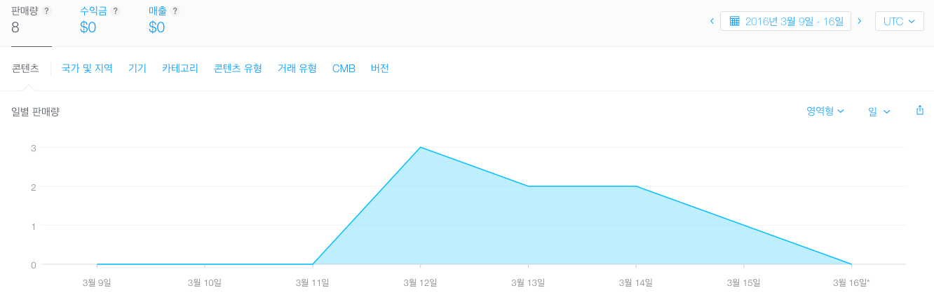 App 구매자 수