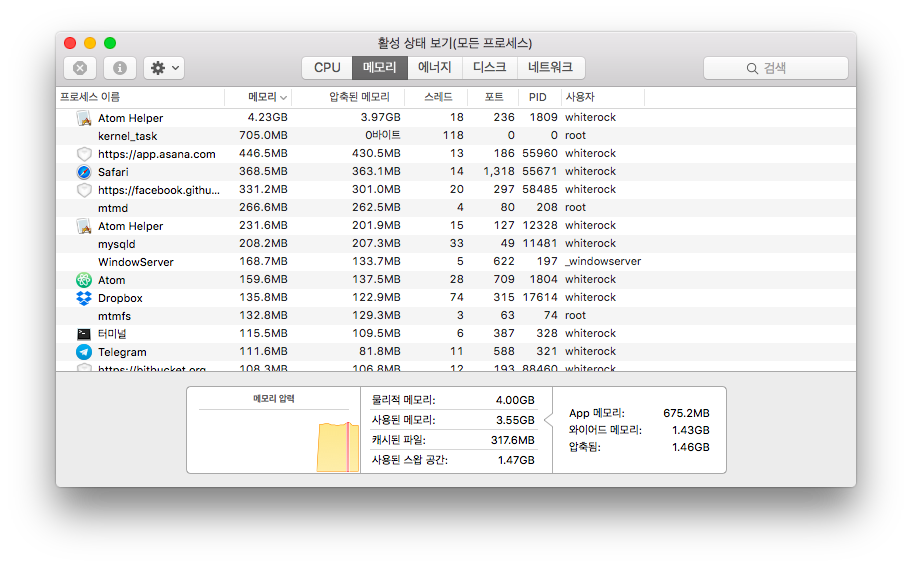 AtomMemoryUsage