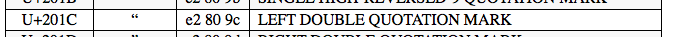 UTF8 LEFT DOUBLE QUOTATION MARK