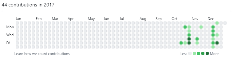 github-2017