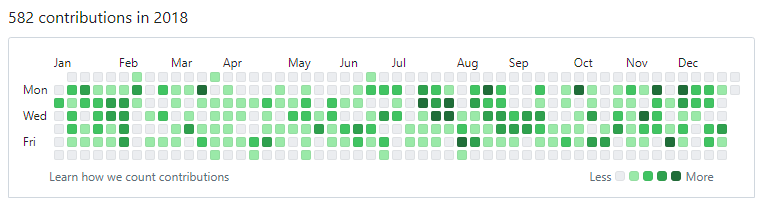 github-2018