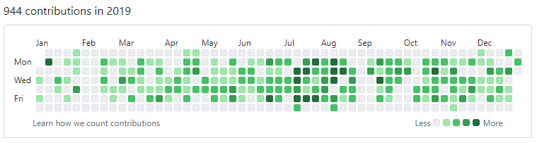 github-2019