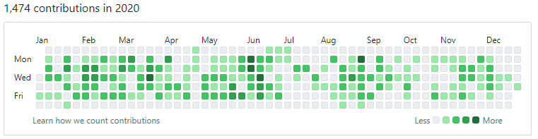 github-2020