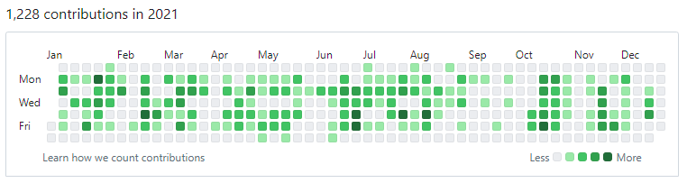 github-2021