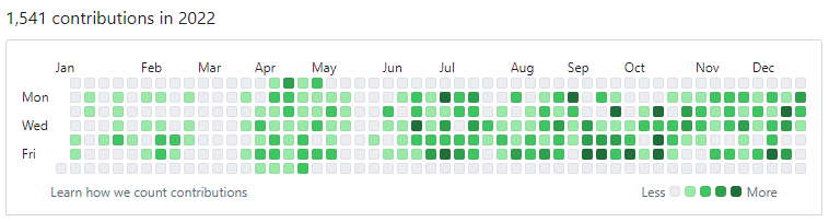 github-2022