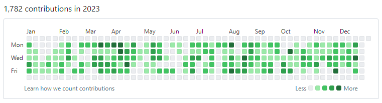 github-2021