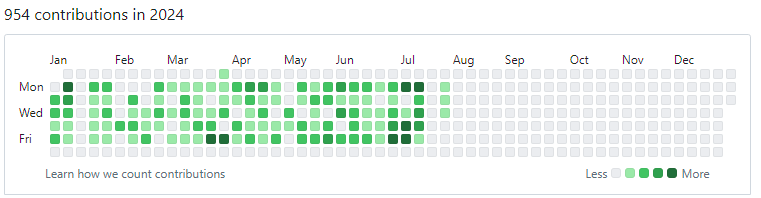 github-2021